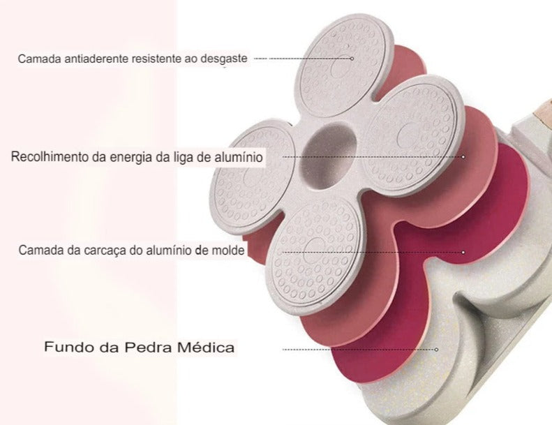 Frigideira antiaderente 3 em 1 / 4 em 1 PaneFlux Original